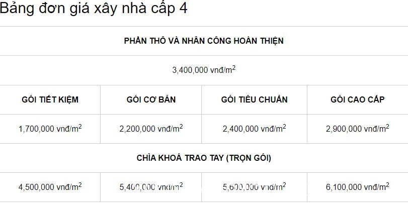 gia_xay_nha_cap_4_tron_goi_tphcm